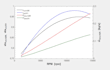 do thermodynamic calculations and ees simulation