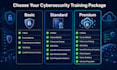 train you in cybersecurity with open awards cyberlms certification