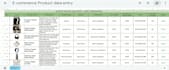 do ecommerce product listing and data entry