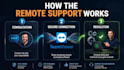 provide professional remote IT support and helpdesk services