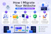 migrate wordpress and cpanel websites