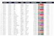 create custom agency management dashboard in google sheets