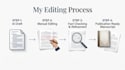 edit, humanise, and fact check your ai generated content