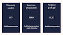 be your german tutor for conversations or work interviews