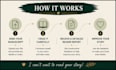 be your beta reader