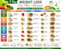 create a personalized diet plan 7 days weight lose