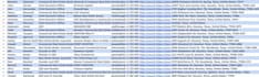 targeted b2b lead generation and real estate lead generation
