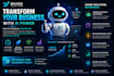 develop a custom ai chatbot using openai, chatgpt, gpt, and n8n