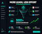build automated lead generation pipeline using ai and n8n