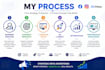 create meta ads for lead generation and sales