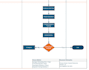 create professional visio process maps, flowcharts, and swimlane diagrams