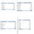 clean, analyze and visualize your data using excel