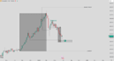 do raw price action and technical analysis for crypto and forex life in room pe