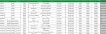 do fast and accurate data entry data typing , copy paste and google sheet