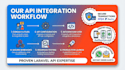 integrate payment gateways, SMS otp, and whatsapp API in laravel