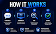 fix, troubleshoot and optimize your windows pc remotely