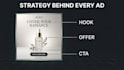 design high converting static ads for meta