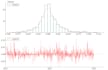 estimate arima or var time series forecasting models for economic data