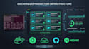 deploy your website using ec2 docker nginx and SSL