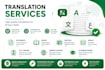 translate PDF documents professionally