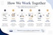 design a complete course with learning materials