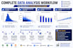 clean excel, CSV data and create actionable dashboards and insights