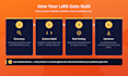 develop custom lms learning management system e learning platform