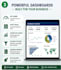 create excel dashboards with charts and pivot tables