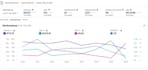 manage amazon PPC campaigns and optimize acos tacos