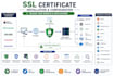 install and configure free SSL certificate for any web application
