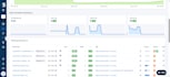 do on page SEO optimization for word press to boost your organic traffic