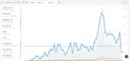 manage and optimize google ads PPC campaigns