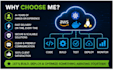 fix docker kubernetes AWS linux and devops issues