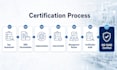 prepare iso 13485 documentation and help you achieve certification