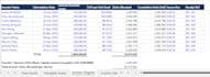 build your private equity waterfall model and lp capital accounts