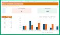 build a custom excel or google sheets dashboard
