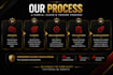 automate your business processes and workflows