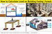 design slabs, beams, columns, foundations do structural load calculations