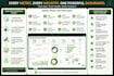 create excel graphs, charts, pivot tables and dashboards
