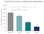 create publication ready scientific figures and graphs from your data