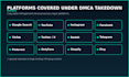 file dmca takedown notice to copyright defaming google reddit fb tiktok onlyfans