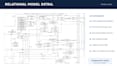 design your database schema erd and sql queries