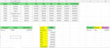 do business data analytics and create interactive dashboard
