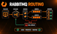 build reliable kafka or rabbitmq producers and consumers