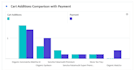 do data analytics and data presentation with insights