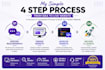 design and develop a modern website