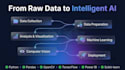 analyze your data and build ai computer vision solutions
