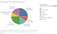 do data analysis and create interactive dashboards in tableau and power bi