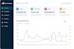 manage amazon PPC for higher roas