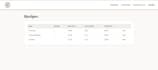 do a full food cost analysis and menu profitability audit